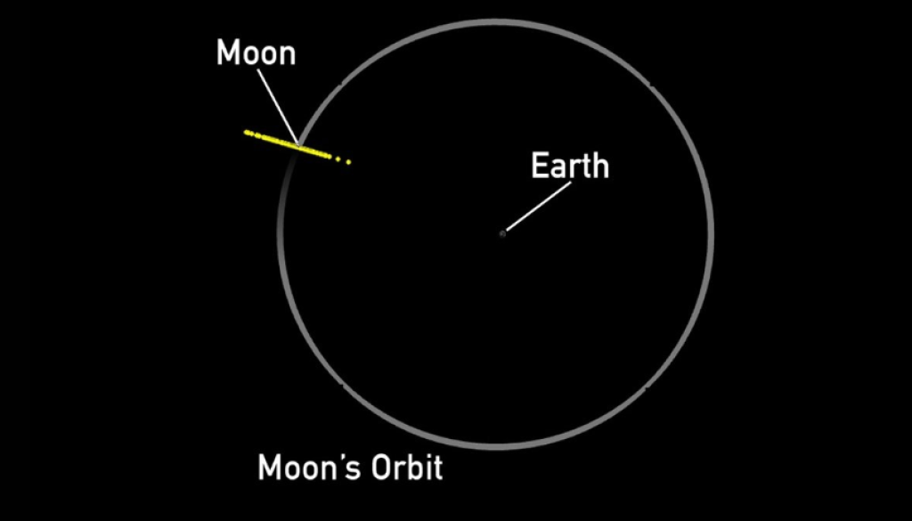 Asteroid 2024 YR4: What NASA and ESA Are Saying About Its Lunar Risk